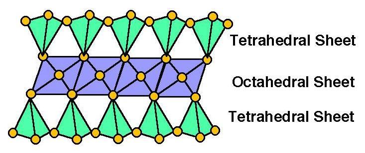 type of cation that occupies the octahedral site, allow for