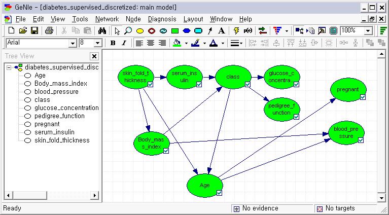 Exercise: Learning from Diabetes data Pima Indians Diabetes data Ste 2: Learning structure of the Bayesian network 1. File-Oen Data File: ima_diabetes_suervised_discretized.csv 2.