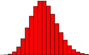 Random network (Erdos- Renyi random graph) Degree distribution is Binomial Scale- free (power- law) network Degree distribution is