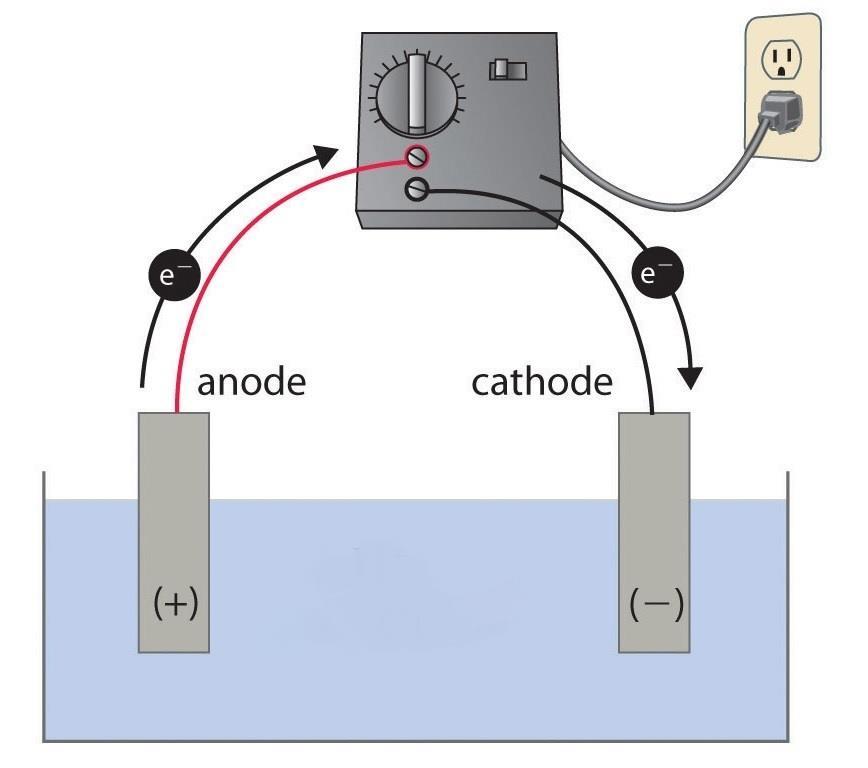 Conductivity of Electrolytes in Solution Introduction: Electrical current can be thought of as the movement of electrons or ionic charges from an area of high potential to an area of low potential.
