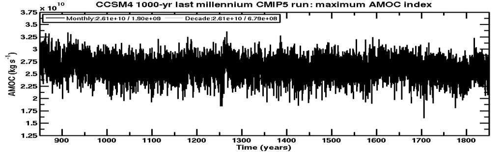 Climate System Model version 4 (CCSM4) gridded output from CMIP5 archives o 1000-yr Last