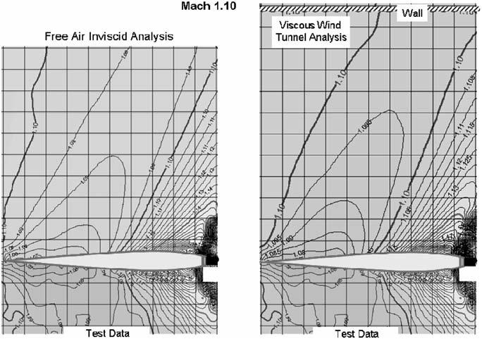 KULFAN, BUSSOLETTI, AND HILMES 1839 Fig. 72 Mach 1:10 drag prediction comparisons for the X max =L 70% body. Fig. 73 Local Mach number distribution comparisons for the X max =L 70% body. Fig. 74.