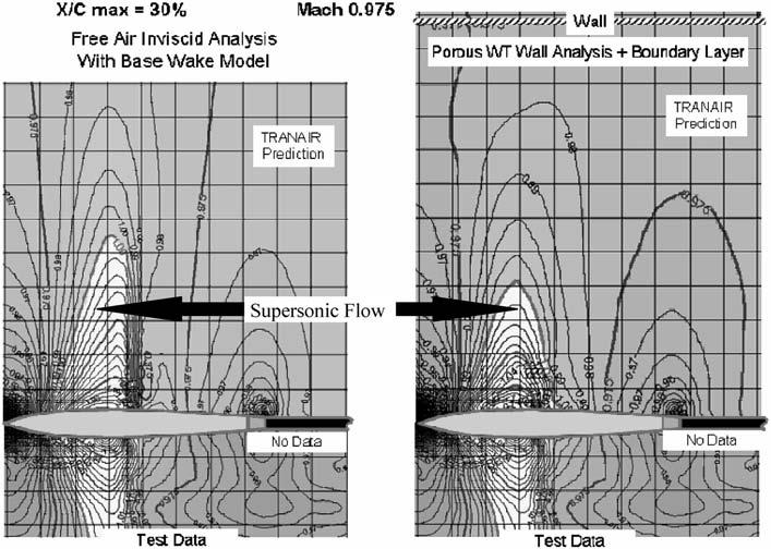 Figure 14, which is one form of visual fluid dynamics (VFD), shows a comparison of the Mach number contours in the flowfield computed by the free-air inviscid analysis base separation model, the