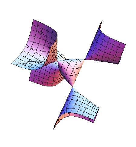 TOPOLOGY OF MODULI OF FREE GROUP REPRESENTATIONS 19 Consider first the complex invariants in SL(2, C) 2.