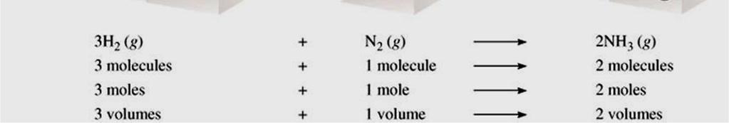 moles of gas and the number of molecules of a gas.