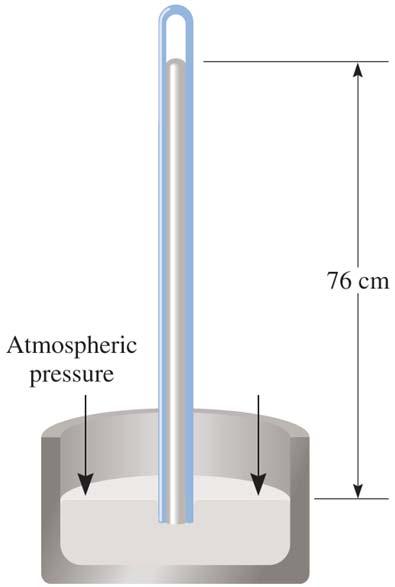 to measure atmospheric pressure Height in mm Hg At sea level height is
