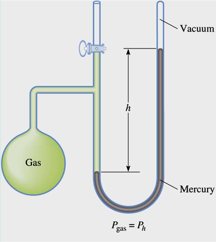 Measuring Experimental Gas Pressure A manometer