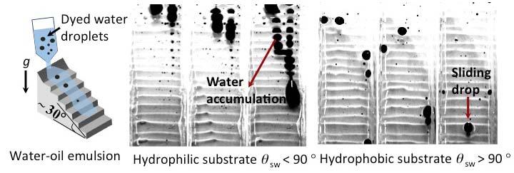 Water is collected at the hydrophilic staircase, but the emulsion remains well mixed on the hydrophobic staircase (Fig. S6c). 6 Fig.