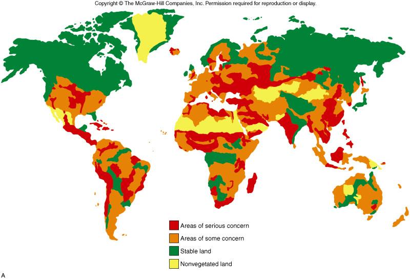 Soil as a global resource Soil degradation is a global issue Destructive processes exist such