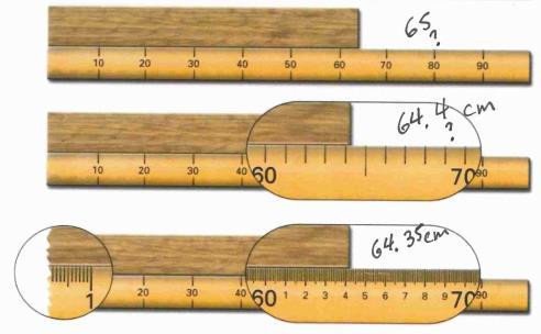 Significant figures (sig figs) The number of digits used to express a value. The number of sig figs that may be used for a measurement often depends on the equipment used for making the measurement.