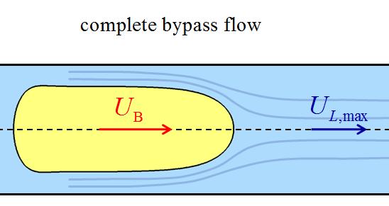 Hydrodynamics (cont.