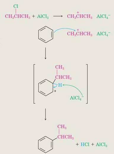 Aromatic substitution of a R + for Aluminum chloride promotes the formation of the