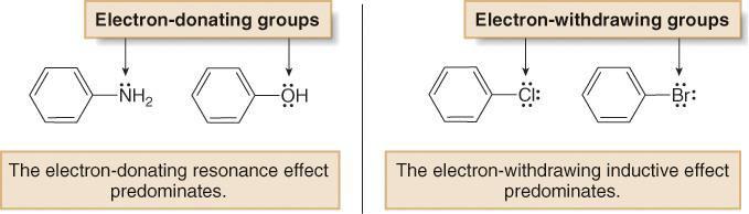 The inductive and resonance effects in