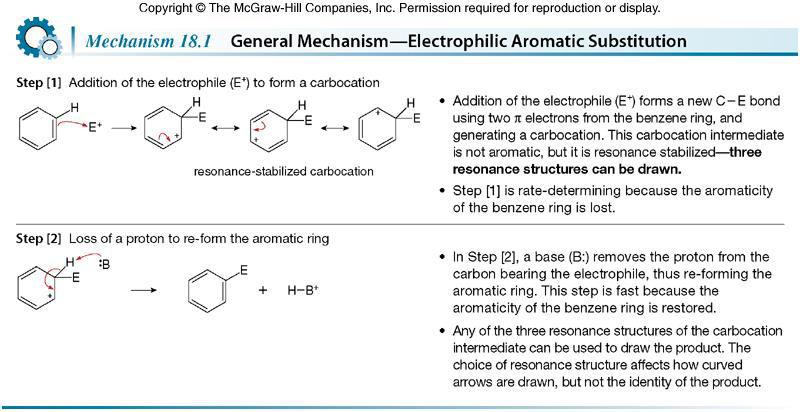 Regardless of the electrophile used, all electrophilic aromatic substitution reactions occur by the same two-step mechanism