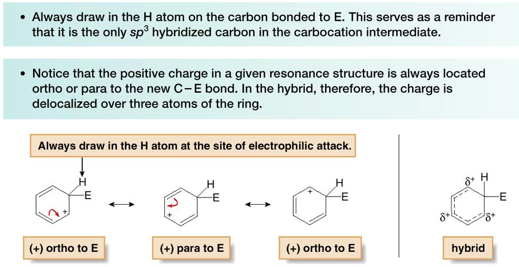 The first step in electrophilic aromatic substitution forms a