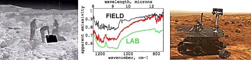 WORKSHOP REPORT VISIBLE-INFRARED SPECTROSCOPY OF MARS: LABORATORY AND FIELD COMMUNITY DATA SETS Monday, December 9, 2002 San Francisco, California TOPICS: Field testing: What public field and