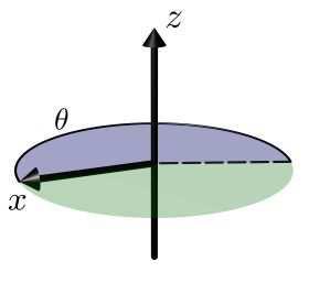 Applying Classical Geometry Intuition to Quantum Spin 6 Figure 1.