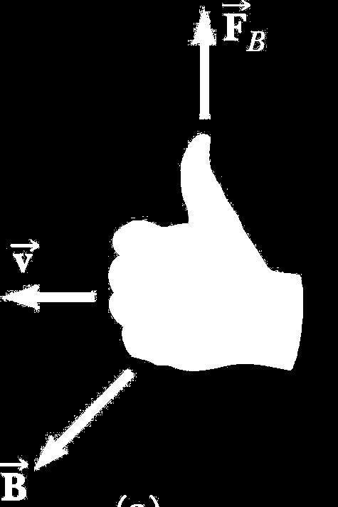 right-hand rule: 1.