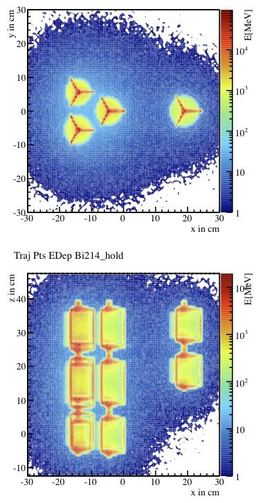 MC Status for GERDA Phase-I Bulk contamination ( 214 Bi on crystal holders) 214 Energy spectra for different veto energy thresholds (