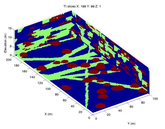 The synthetic benchmark was designed to simulate an alluvial aquifer TI and prior