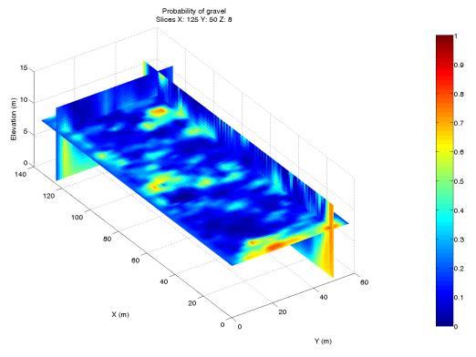 Development of a global methodology to integrate nearsurface geophysical,
