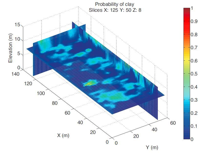 ERT data are simulated and a 3D model of resistivity is created and transformed in probability maps Gravel probability
