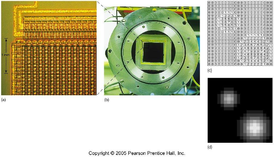 CCD's Charge-coupled devices are small arrays of silicon (just like your digital camera) Each unit of the array is a picture element, or pixel When a pixel is hit by a photon, an electrical charge is