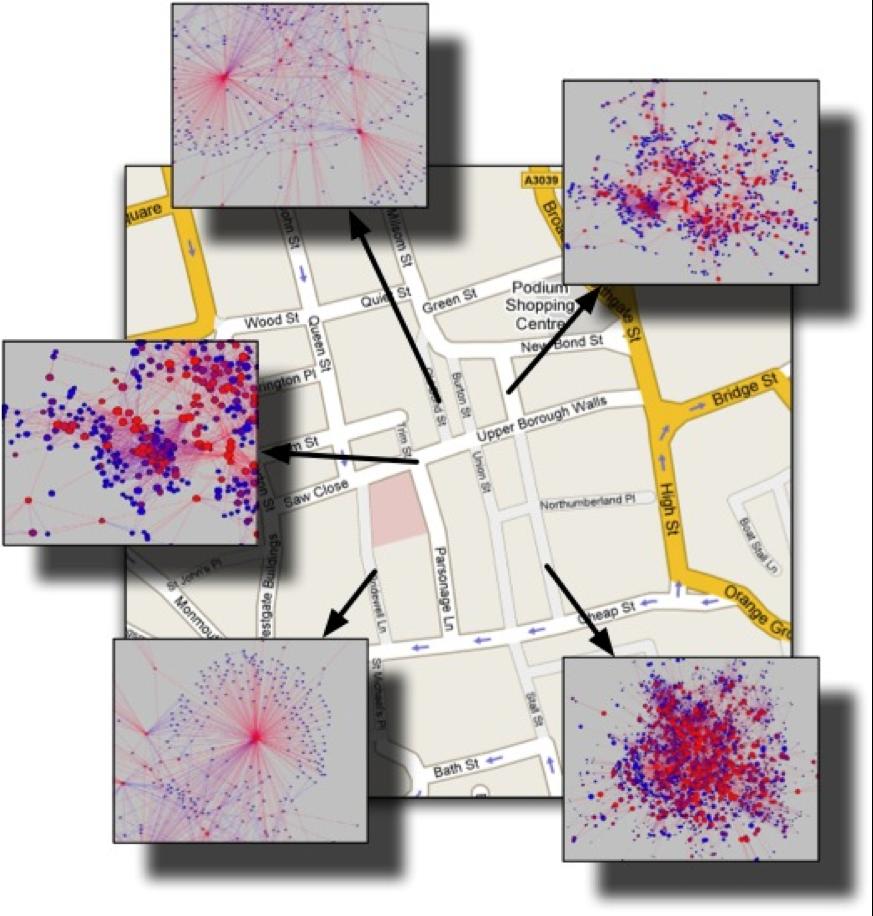 Space syntax and Pervasive Systems Fig. 7 Visualisation of sociographs obtained from various locations in a city.