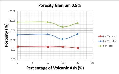 17- The Porosity of viscocrete 1,0 % Fig.