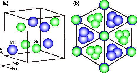 Dynamical magnetoelectric phenomena of multiferroic skyrmions 3 Figure 2. (color online). (a) Crystal structure of MnSi with chiral cubic P2 1 3 symmetry.