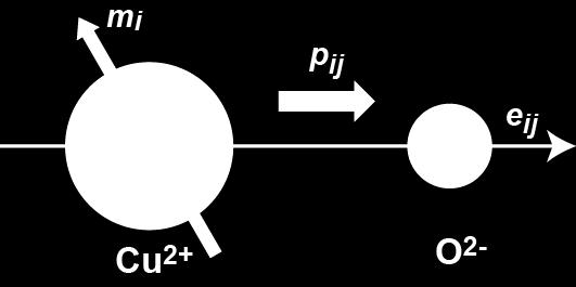 At zero magnetic field, the measured P [111] is zero because of cancellation of electric polarizations from multiple q-domains.