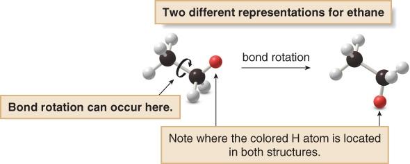 Structure and Bonding Generally there is relatively free rotation about σ bonds Very little