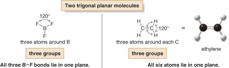 Structure and Bonding Determining Molecular