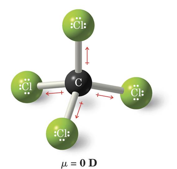 Example: Carbon tetrachloride Some molecules with polar bonds will have no net molecular dipole because the bond