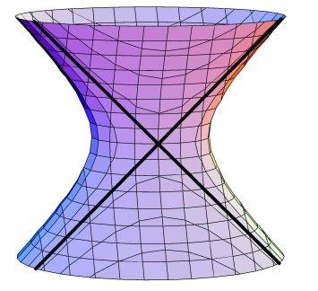 Quadric surfaces A quadric surface V P 3 is isomorphic to P 1 P 1, embedded via the Segre map: (s : t) (u : v) (su