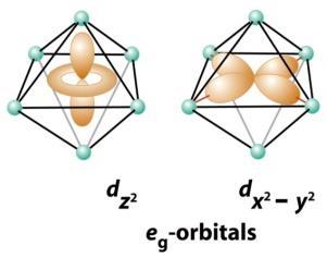 Figure 2 It is also noticeable that the splitting of orbitals occurs in such a way that the overall energy of the system remains constant, since the total increase in the energy of e g orbitals and