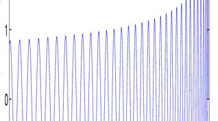 Short-duration, Known Waveforms: Inspirals, etc.