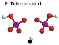 Defects in KDP crystals UV/IR H O P Radical A : [HPO 4 ] - Radical B : [H PO 4 ] J.A.McMilan J.Chem.Phys. 68,No.