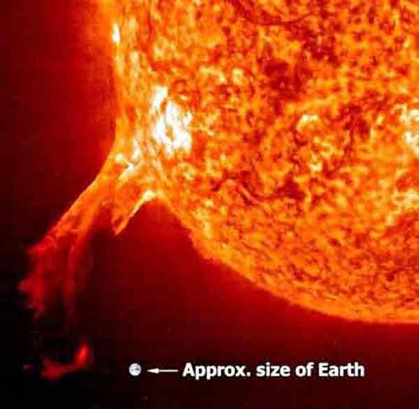 Large numbers of emitted charged particles interact with Earth s atmosphere and produce disturbances in radio communications. 5. A prominence is a more gentle eruption from the Sun s surface. a. Gas tends to follow magnetic field lines, producing beautiful loops.