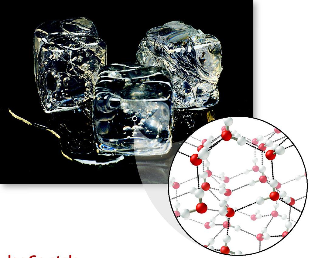 Molecular crystals Lattice points occupied by molecules Held