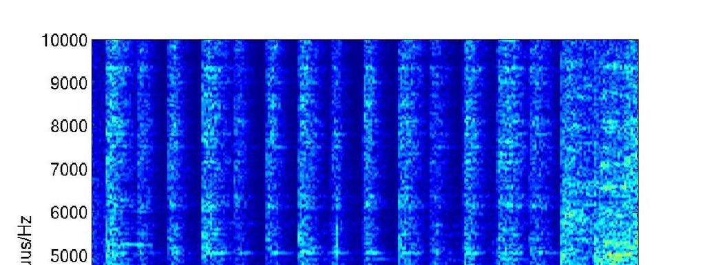 Spectrogram of polyphonic music 8