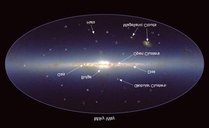 The escaped individual stars continue to orbit our Galaxy as field stars. Extrapolating this observation it is supposed that all field stars in any galaxy actually are runaway cluster members [5].