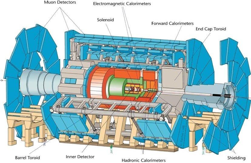 5 Hermetic detectors 5.1 Introduction The modern particle detectors in use today in accelerators such as the Large Electron Positron collider at CERN 8 or HERA 9 at DESY 10 are hermetic detectors.