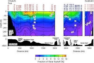 P. Schlosser Examples of Stable Isotopes in Oceanography 3 He to study deep ocean circulation in the