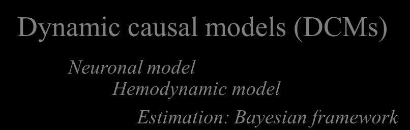 Dynamic causal models (DCMs) Neuronal model Hemodynamic model