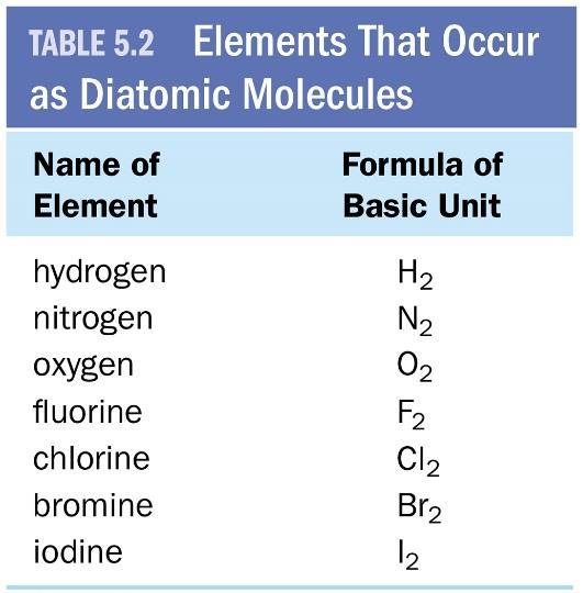 C h e m i s t r y 1 2 C h 5 : M o l e c u l e s a n d C o m p o u n d s P a g e 4 Acids and Bases (Arrhenius Definition): Nomenclature: Acids are substances that increase H +1 ions in water.