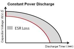 current, large power, or low ESR, it is necessary to consider energy loss caused by capacitor resistance.