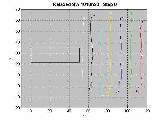 Figure 4.12 - Argon movement through relaxed (10,10) SWNT Figure 4.13 shows the hydrostatic pressure of the argon fluid for the relaxed (10,10) case.