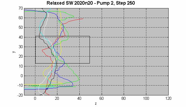 20 shows the average hydrostatic argon fluid pressure at step 500 that was calculated and plotted to compare