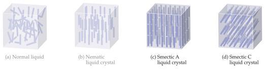 Liquid rystals In smectic liquid crystals,